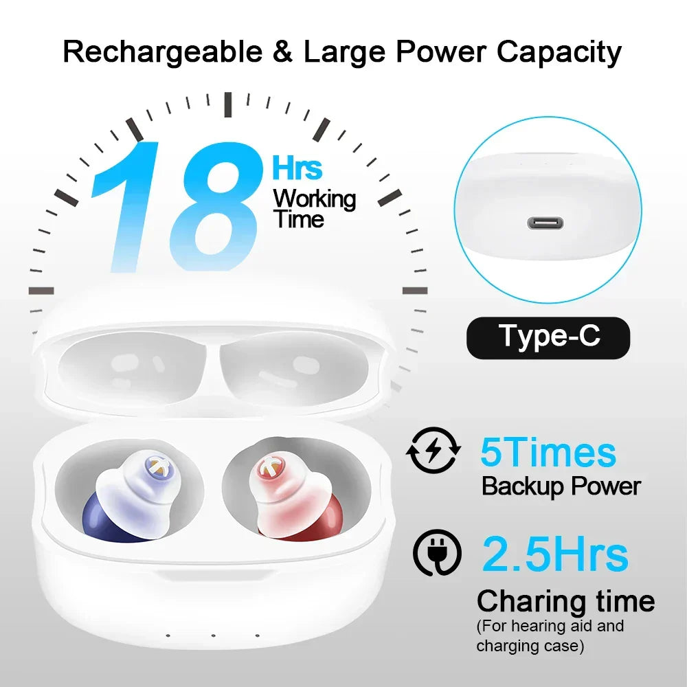 VoiceVivid™ SereneSilence Invisible Hearing (Pair of 2) - CrispVoice