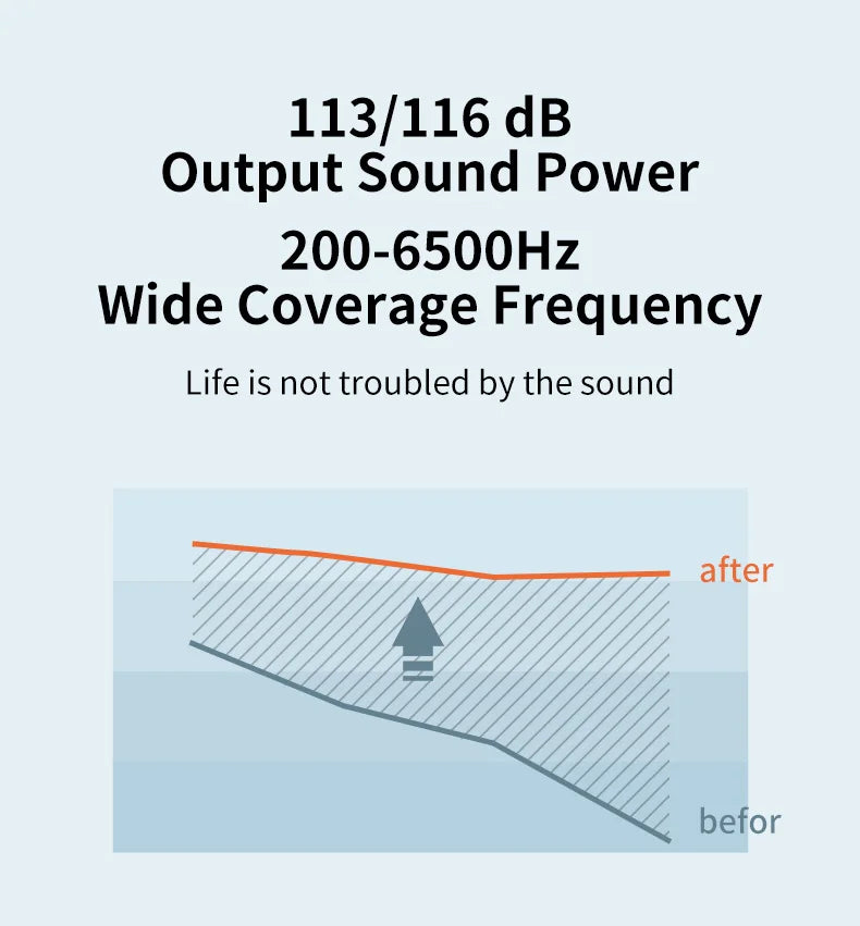 VoiceVivid™ ITC Mini Invisible Hearing Solution (App Controlled) - CrispVoice