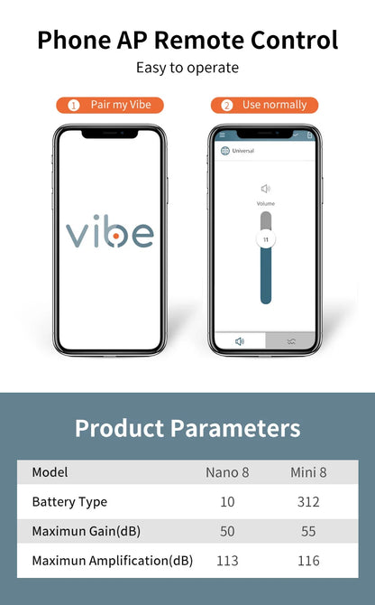 VoiceVivid™ ITC Mini Invisible Hearing Solution (App Controlled) - CrispVoice