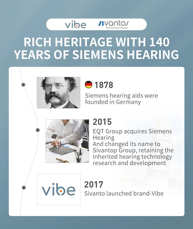VoiceVivid™ ITC Mini Invisible Hearing Solution (App Controlled) - CrispVoice