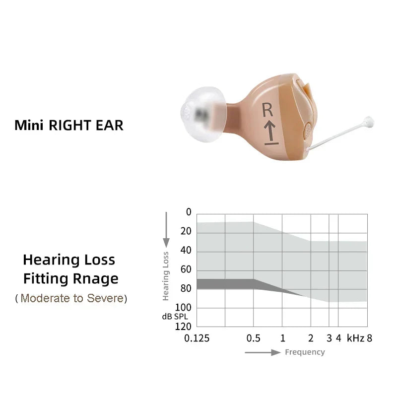 VoiceVivid™ ITC Mini Invisible Hearing Solution (App Controlled) - CrispVoice