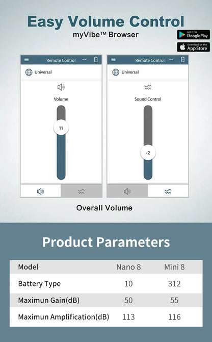 VoiceVivid™ ITC Mini Invisible Hearing Solution (App Controlled) - CrispVoice
