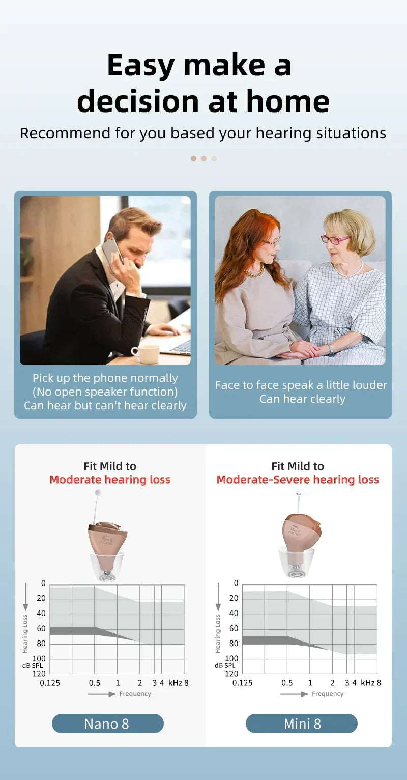 VoiceVivid™ ITC Mini Invisible Hearing Solution (App Controlled) - CrispVoice