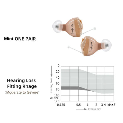VoiceVivid™ ITC Mini Invisible Hearing Solution (App Controlled) - CrispVoice
