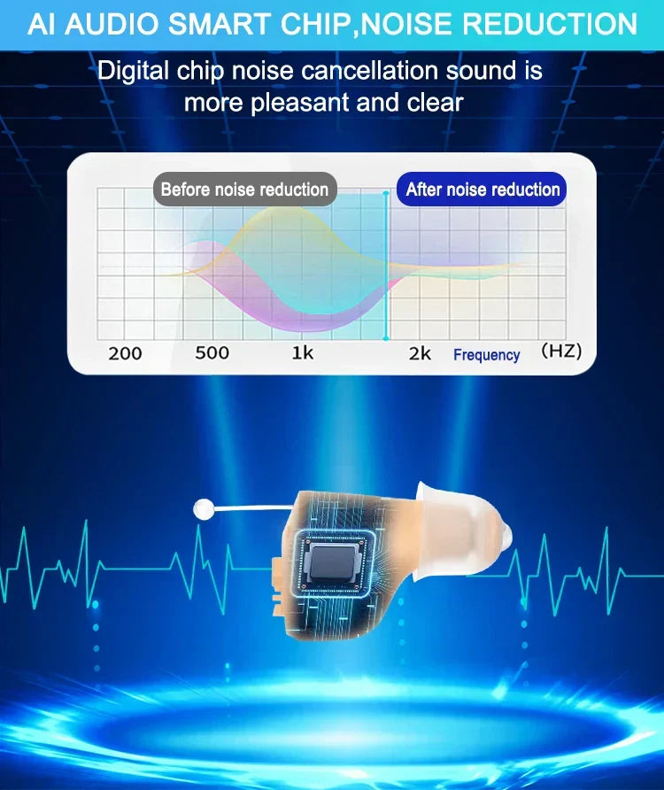 VoiceVivid™ CIC Invisible Hearing (Pair Of 2) - CrispVoice