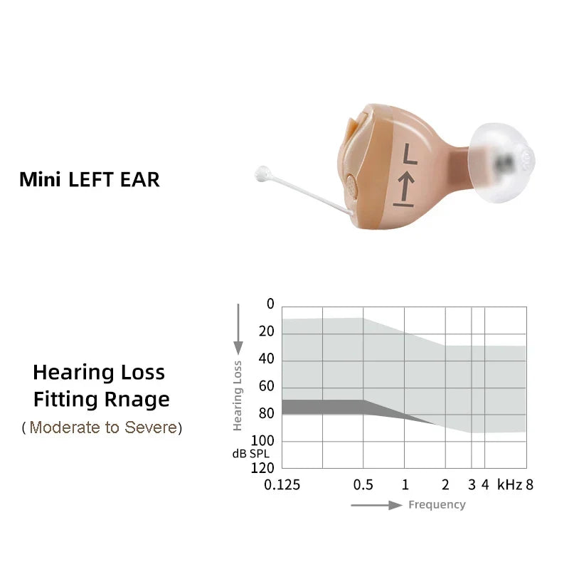 VoiceVivid™ ITC Mini Invisible Hearing Solution (App Controlled) - CrispVoice